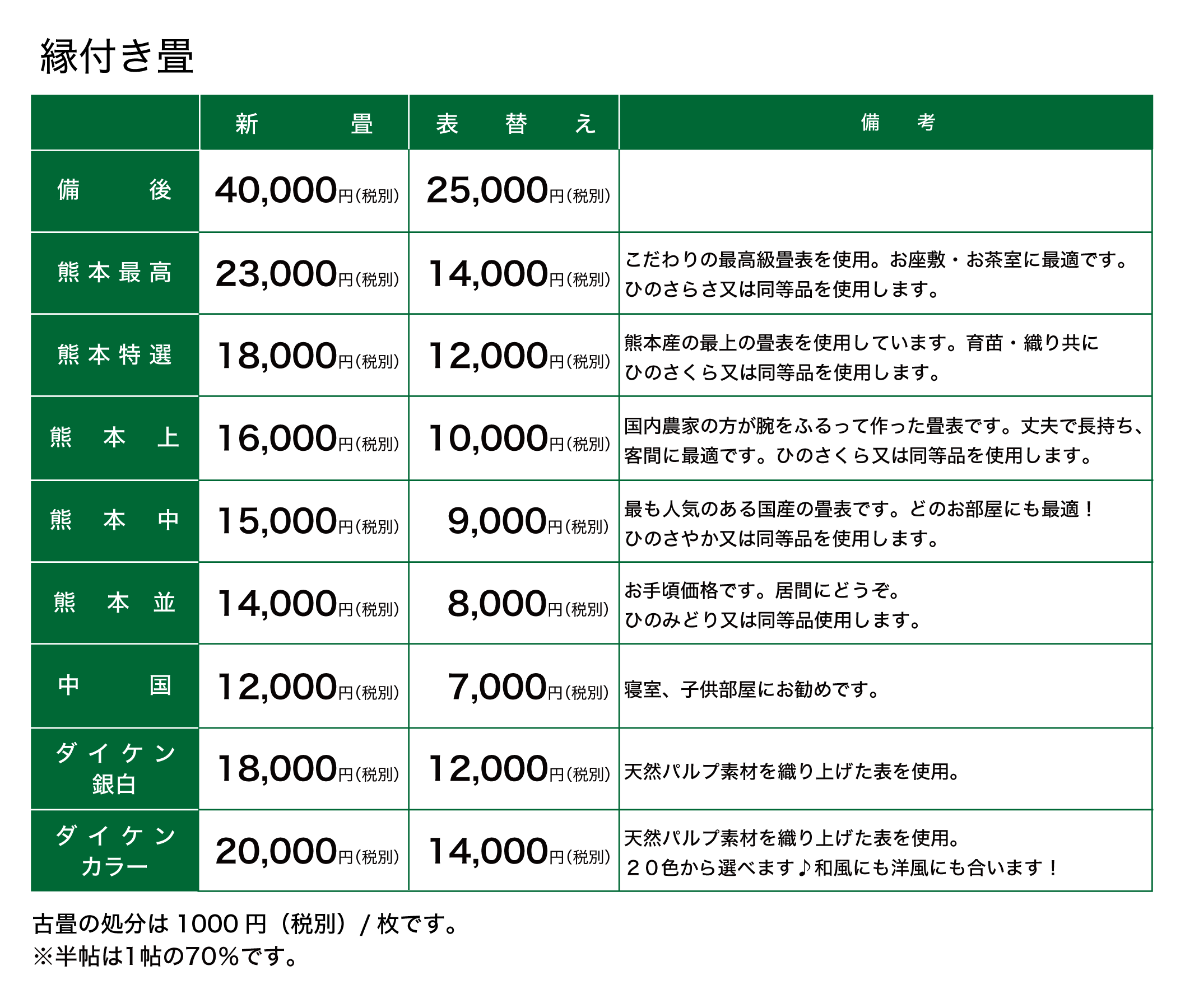 たたみのイウラ 新潟市秋葉区にある畳屋